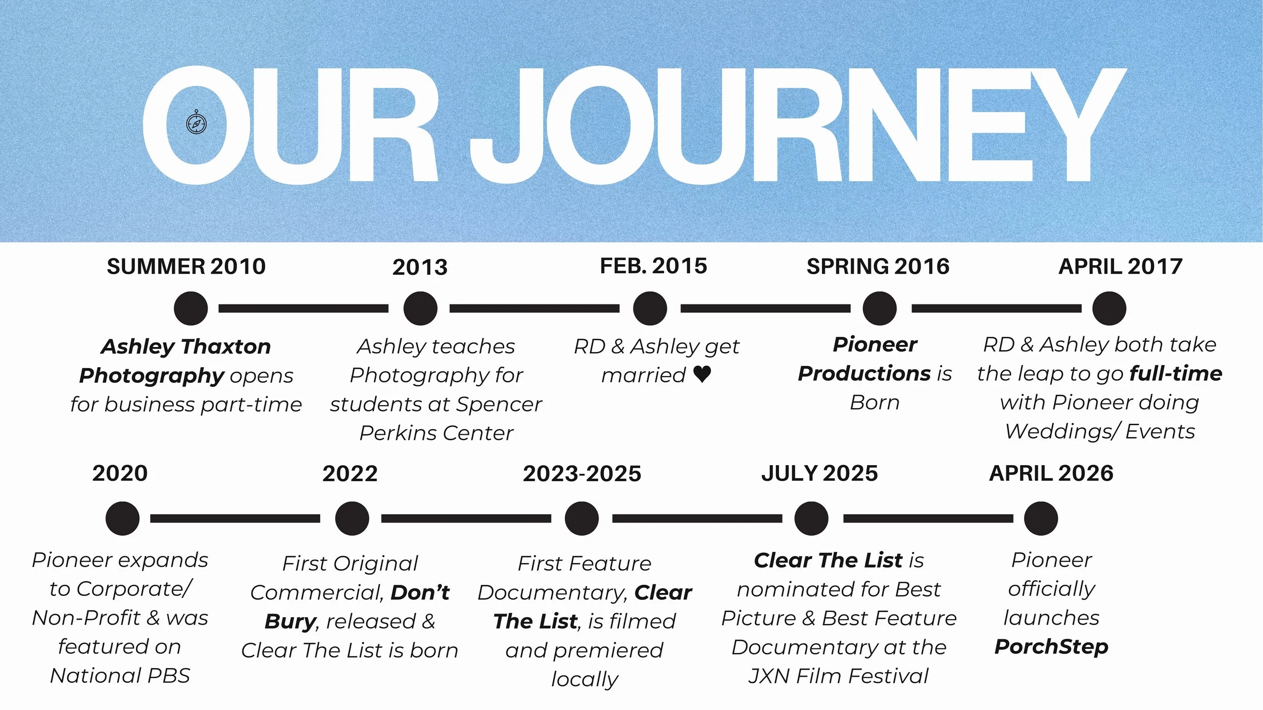 Our journey started with Ashley Thaxton Photography in 2010, Pioneer Productions in 2016. Creating Dont Bury in 2022, Clear The List in 2023, and Porch Step in 2026.