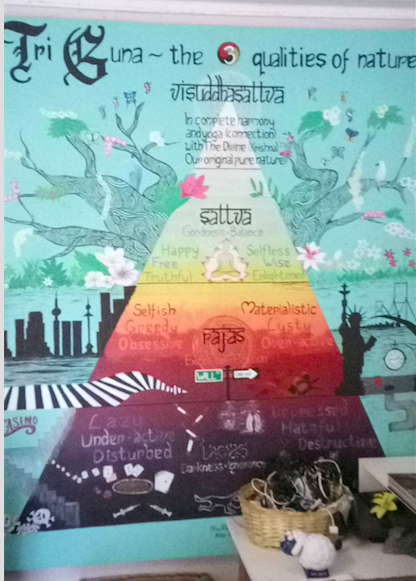The pyramid of the three modes - painting by our dear friend and volunteer Nina Reingoldt in 2014.