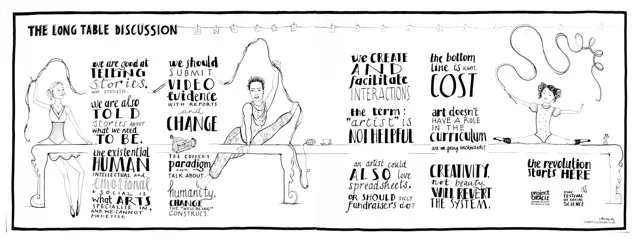 Ariadne and Fede's interpretation of the Long Table Discussion (Copyright chantillycream.co.uk)