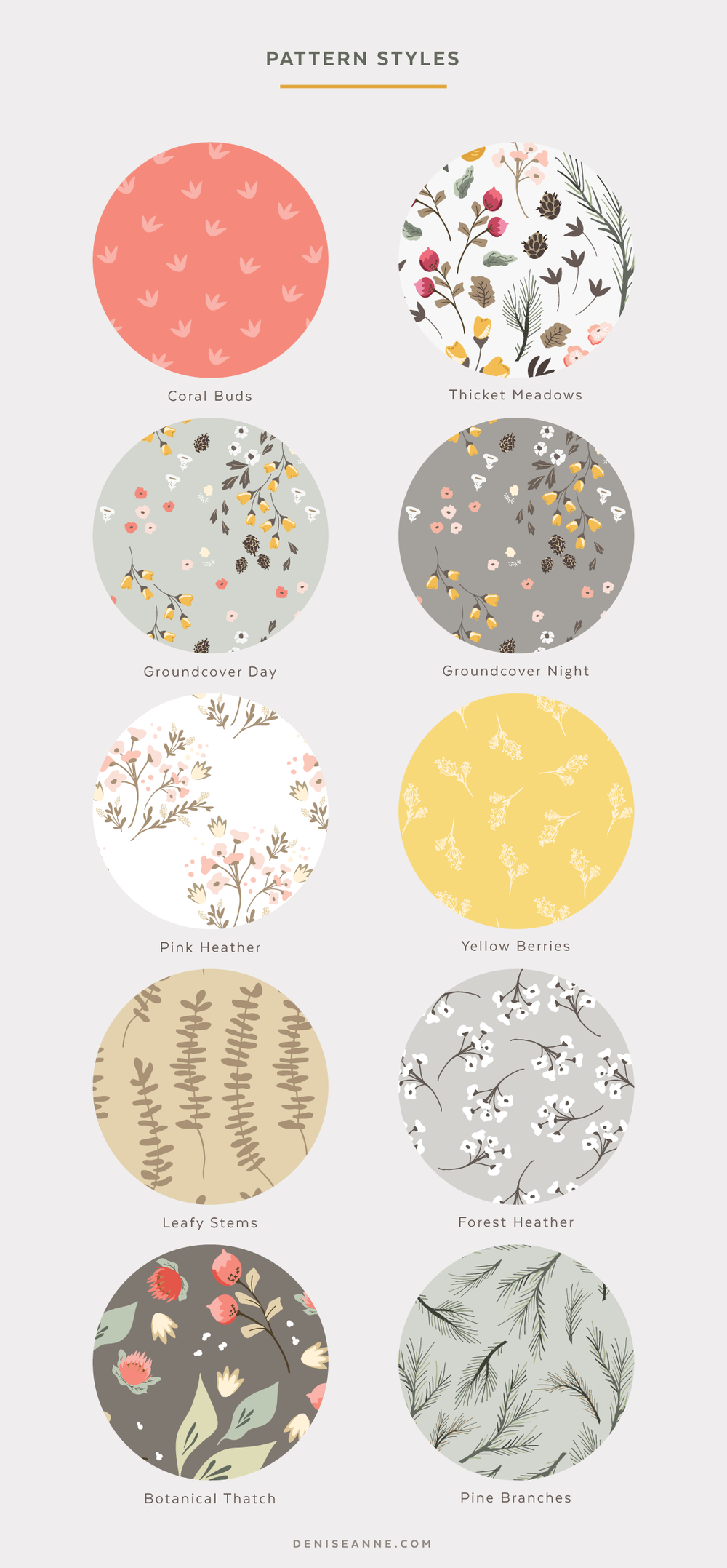Creating a Pattern Collection: Sharing your work — Denise Anne
