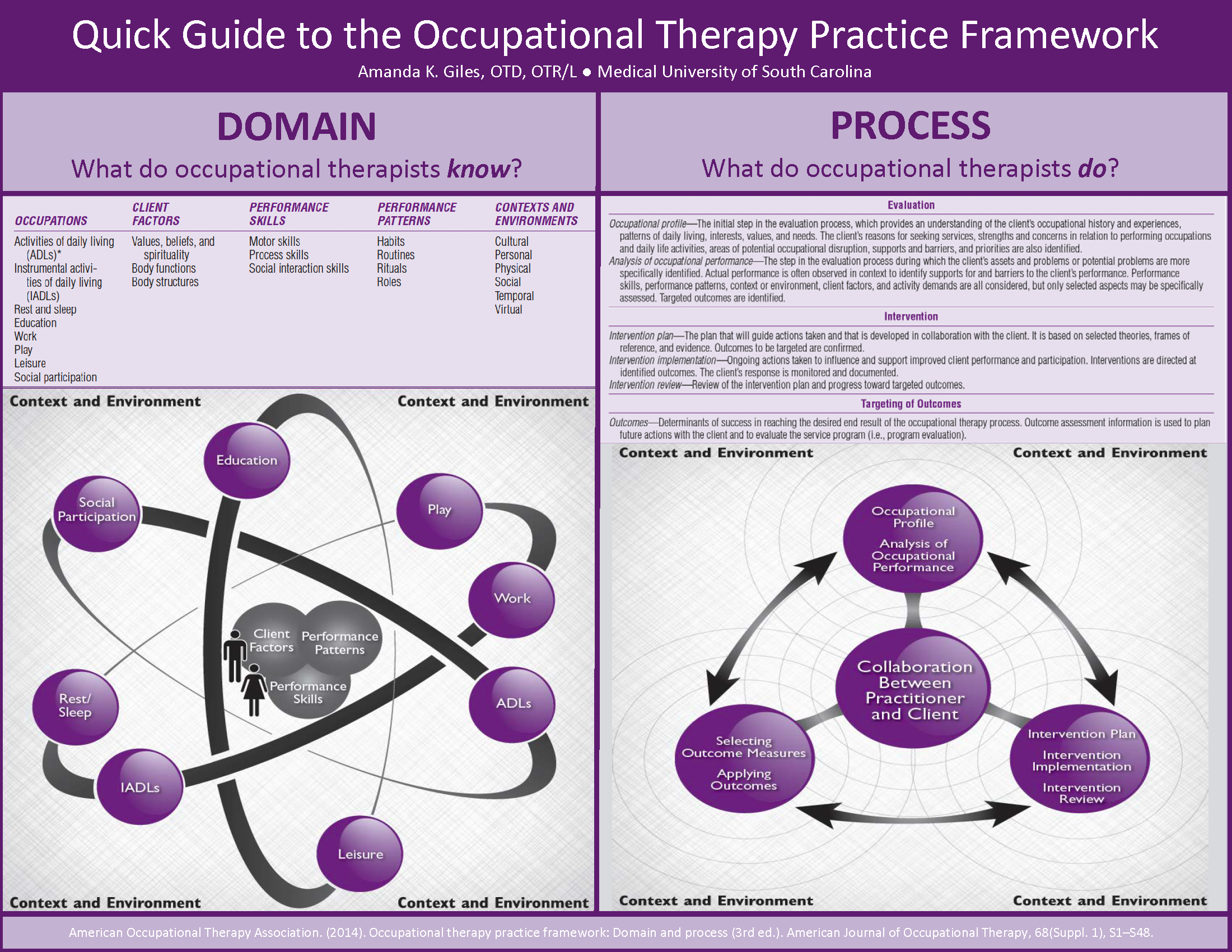 OTPF Handouts for AOTA 2018 — ICE Learning Center