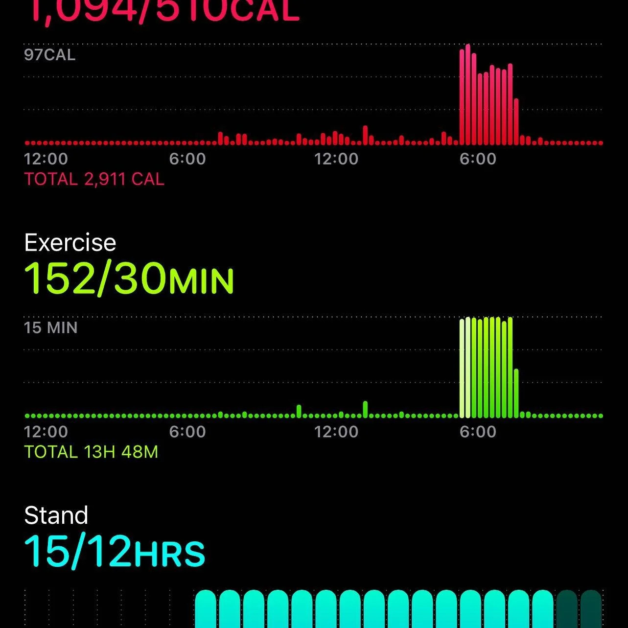 Wasn&rsquo;t planned but just couldn&rsquo;t stop &hellip; not only closed all three but crushed it today! 

#goals #igotthis #wellnesswednesday