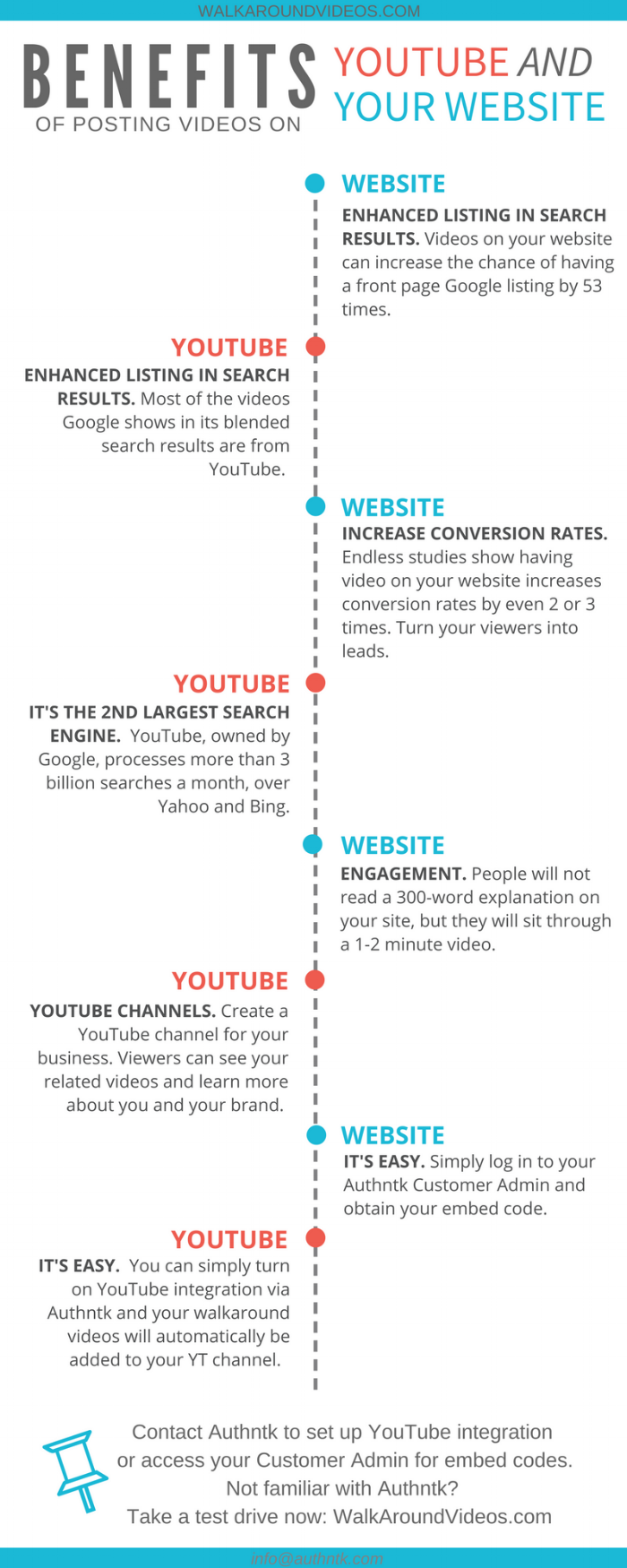 walkaroundvideos_youtube_versus_website.png