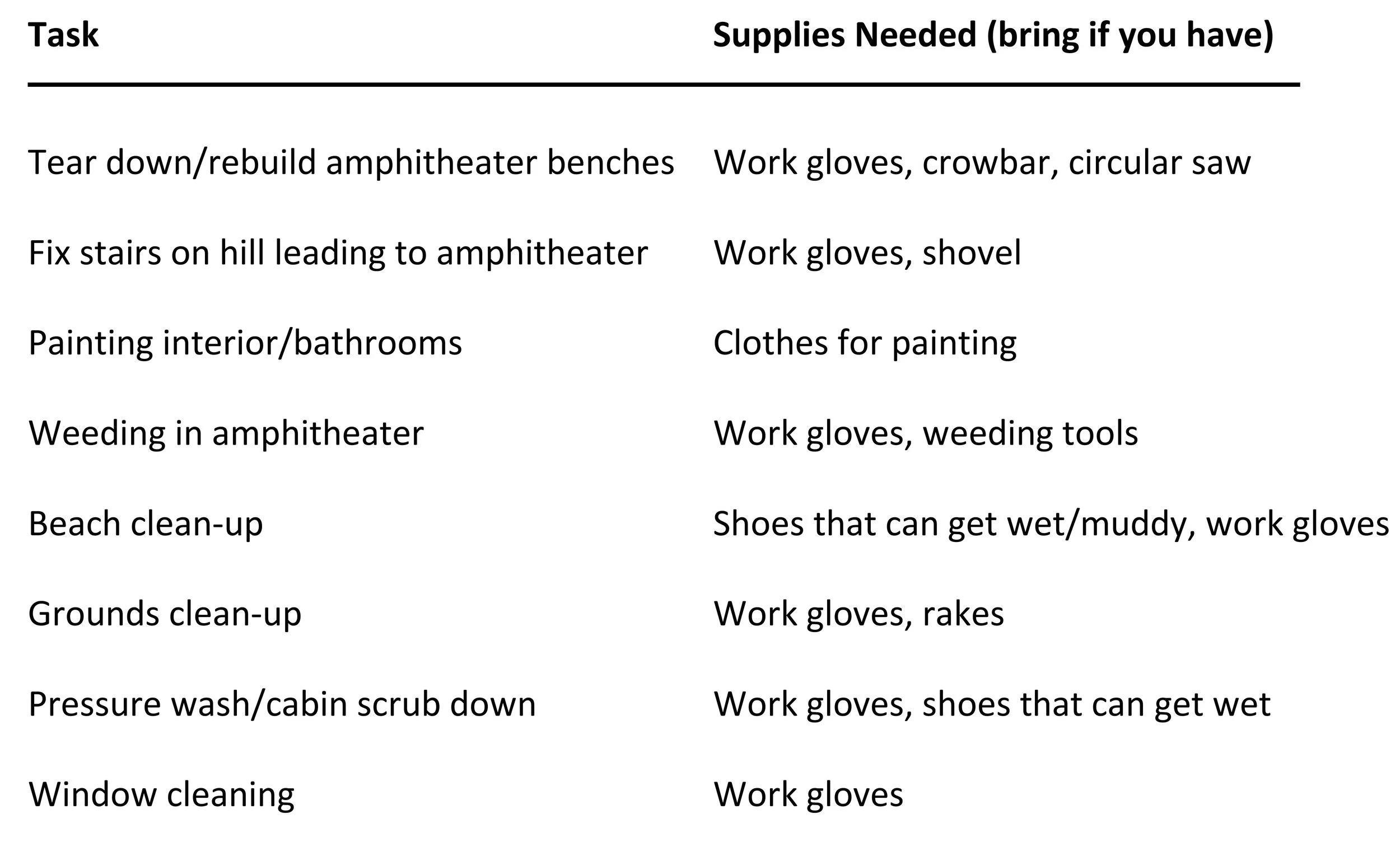 service day task list.jpg