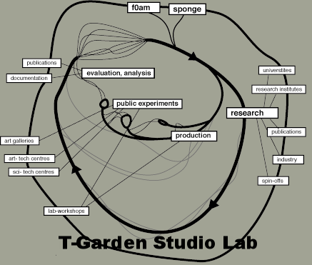 Studio Labs