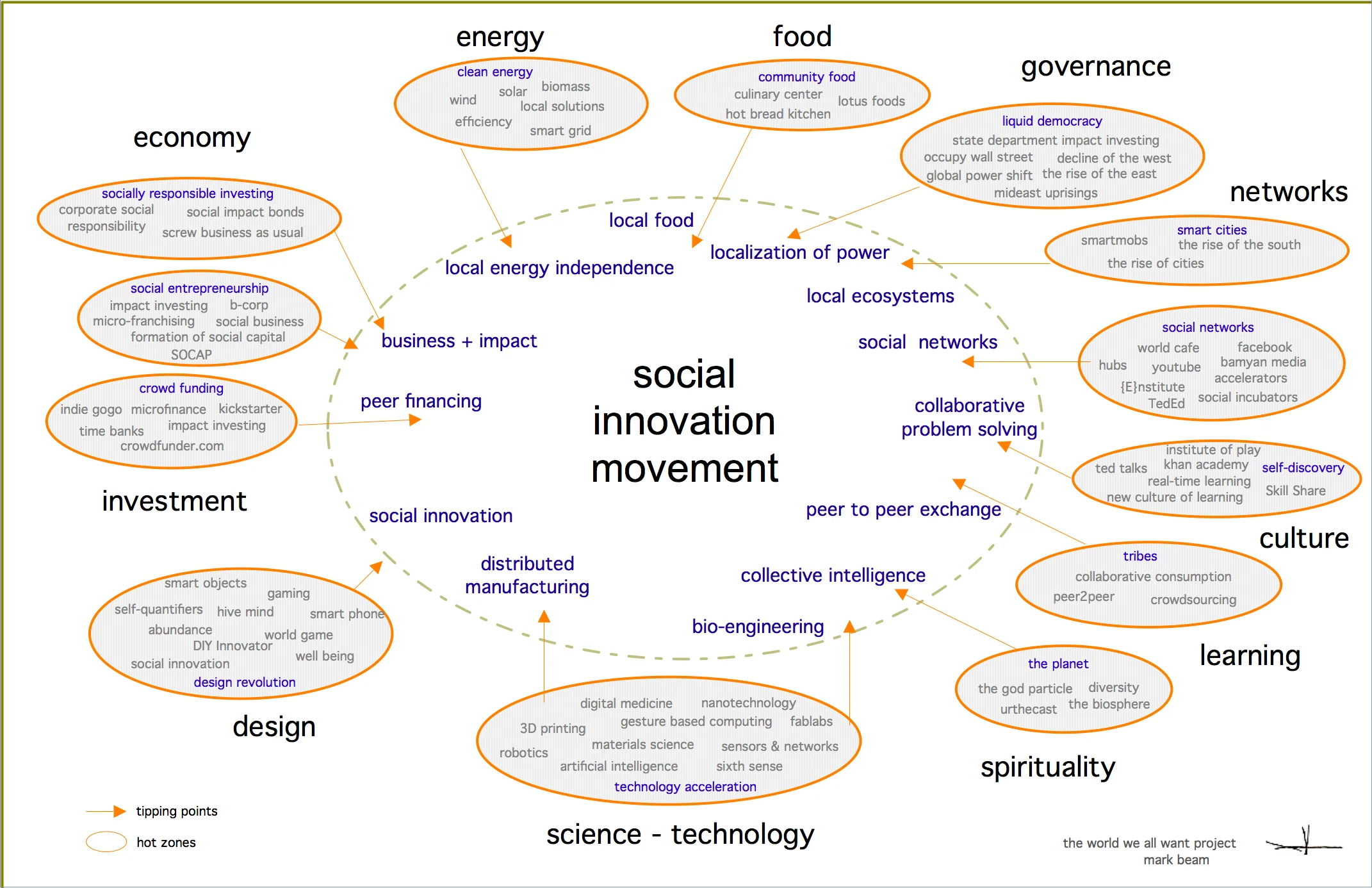 Social Innovation Map 2013