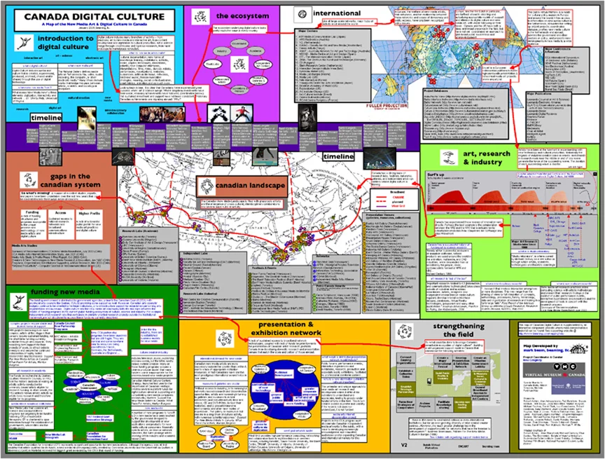 Landscape Maps