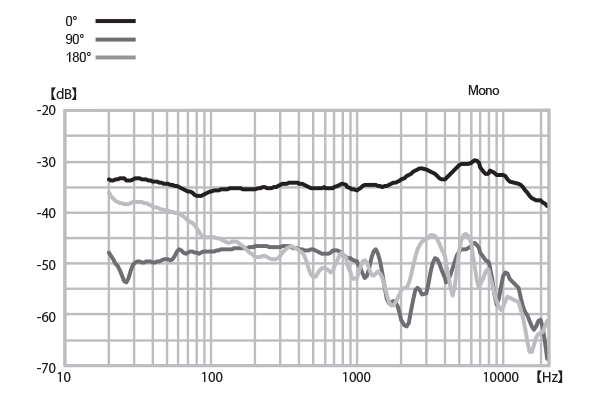 mono-freq-chart.png