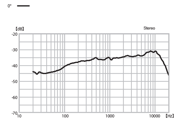 stereo_freq_chart.png