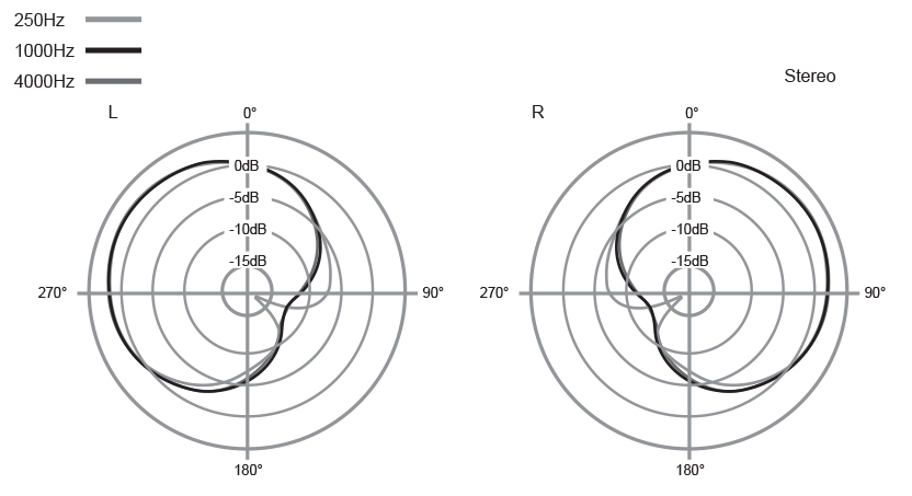 stereo-polar.png