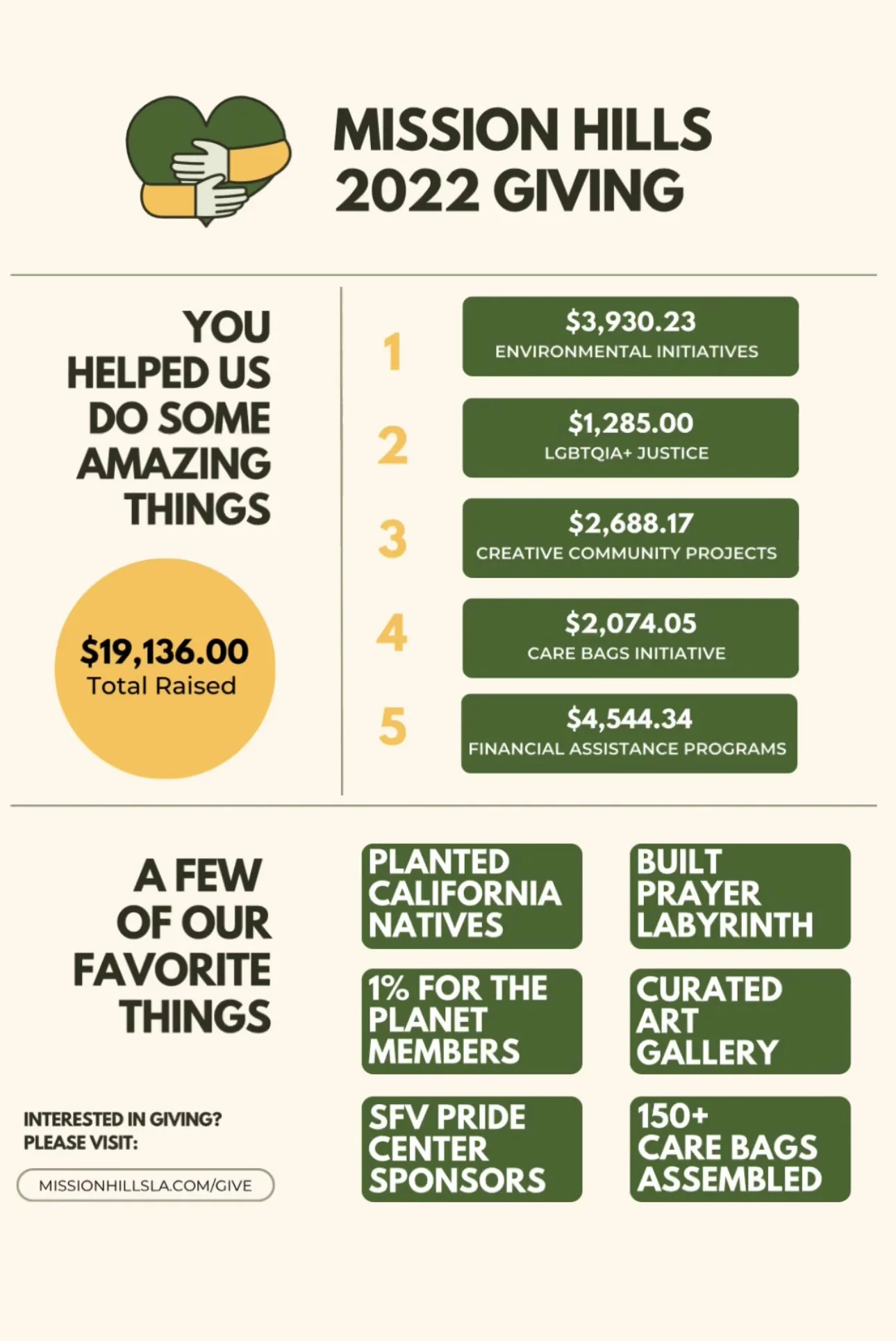 What You Give, Gives Back