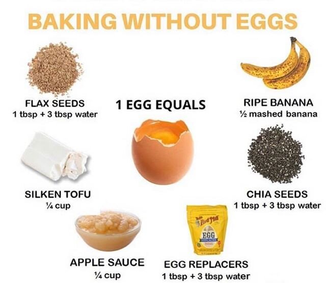 For those who are sensitive or allergic to eggs, here are great alternatives when baking 🙌🏼