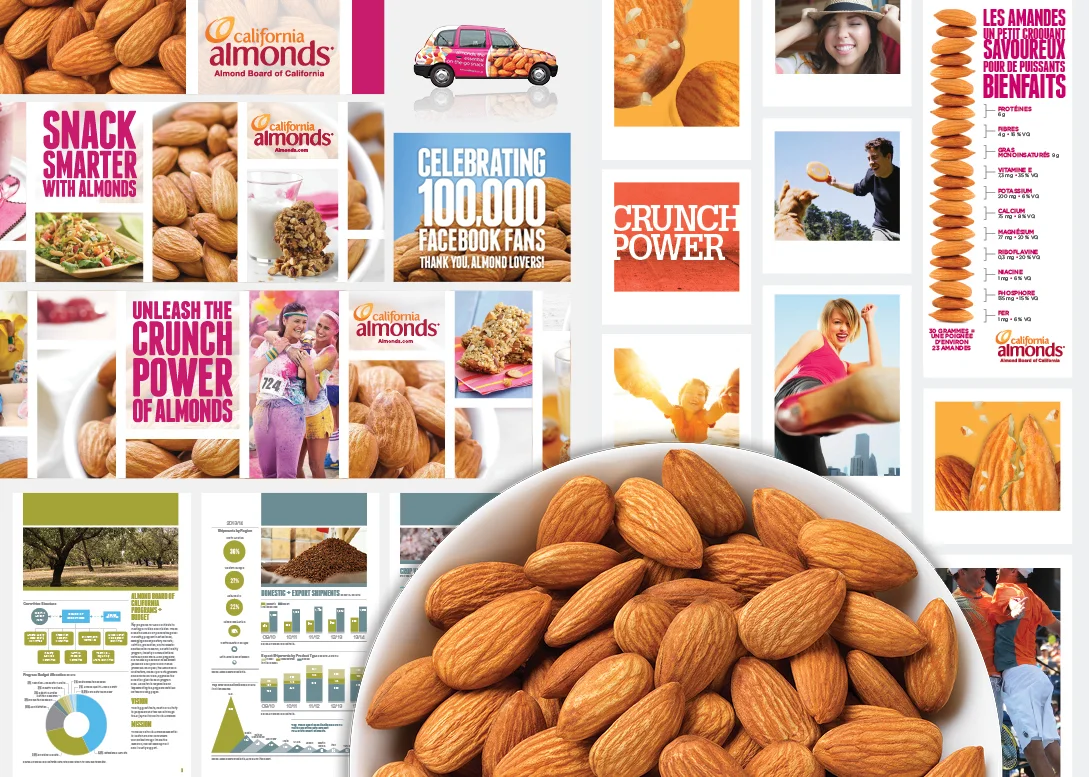 Almond Board of California 