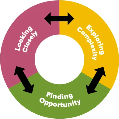 Capacities for developing Maker Empowerment within the Agency by Design Framework 