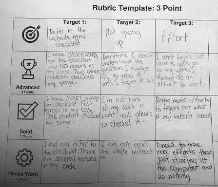 Student rubric from Unit 2: Web Development.