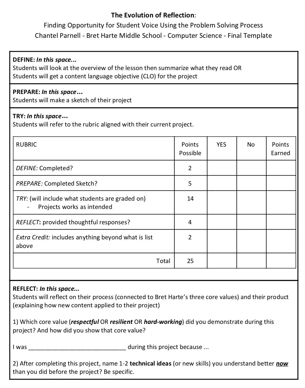 Chantel Parnell’s final template that gets students at Bret Harte Middle School to value the process instead of the final product (above), and her documentation board showing the multiple iterations of this reflection (below).