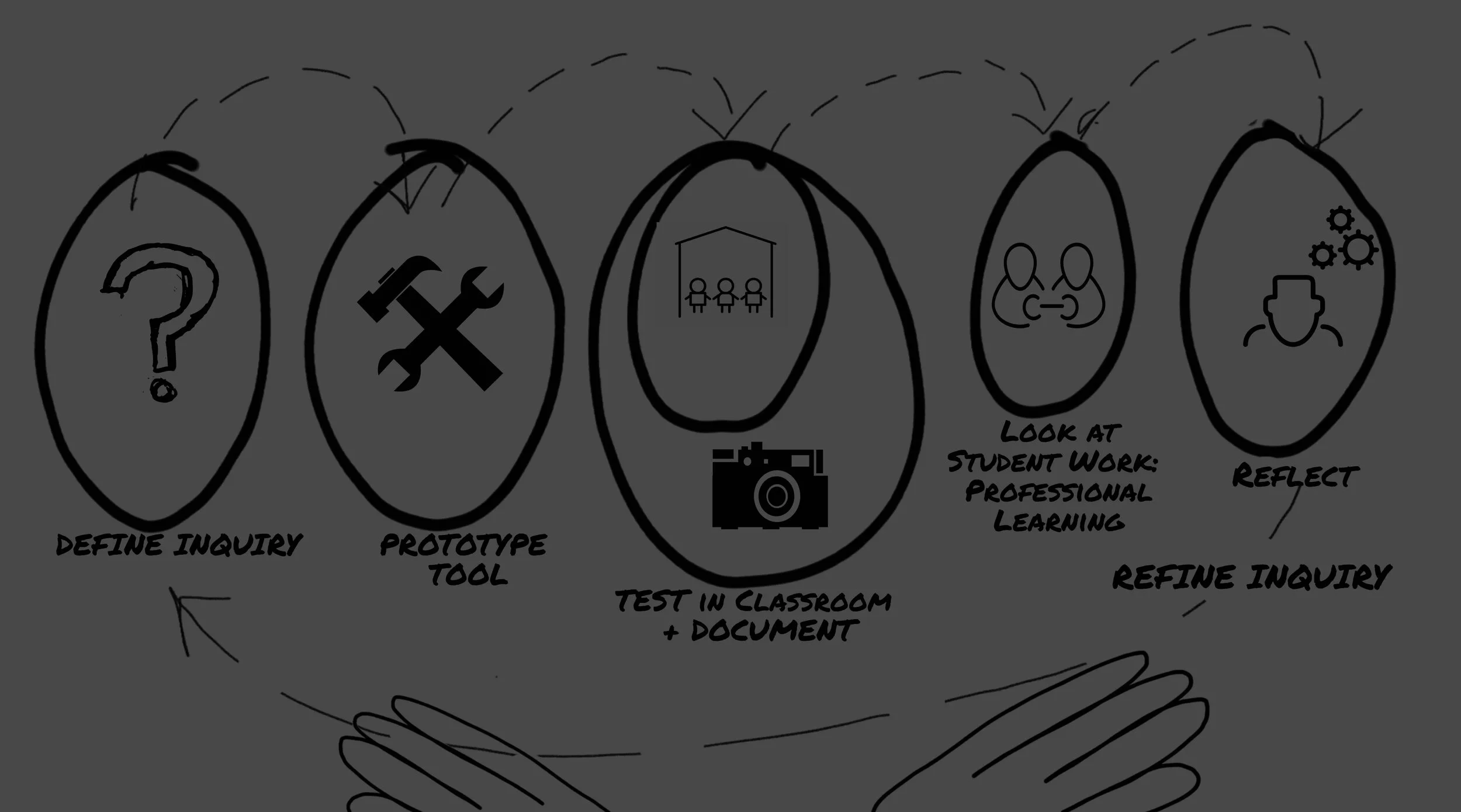 Process over Product