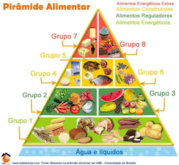 52440f8d8b525-piramide-alimentar.jpg