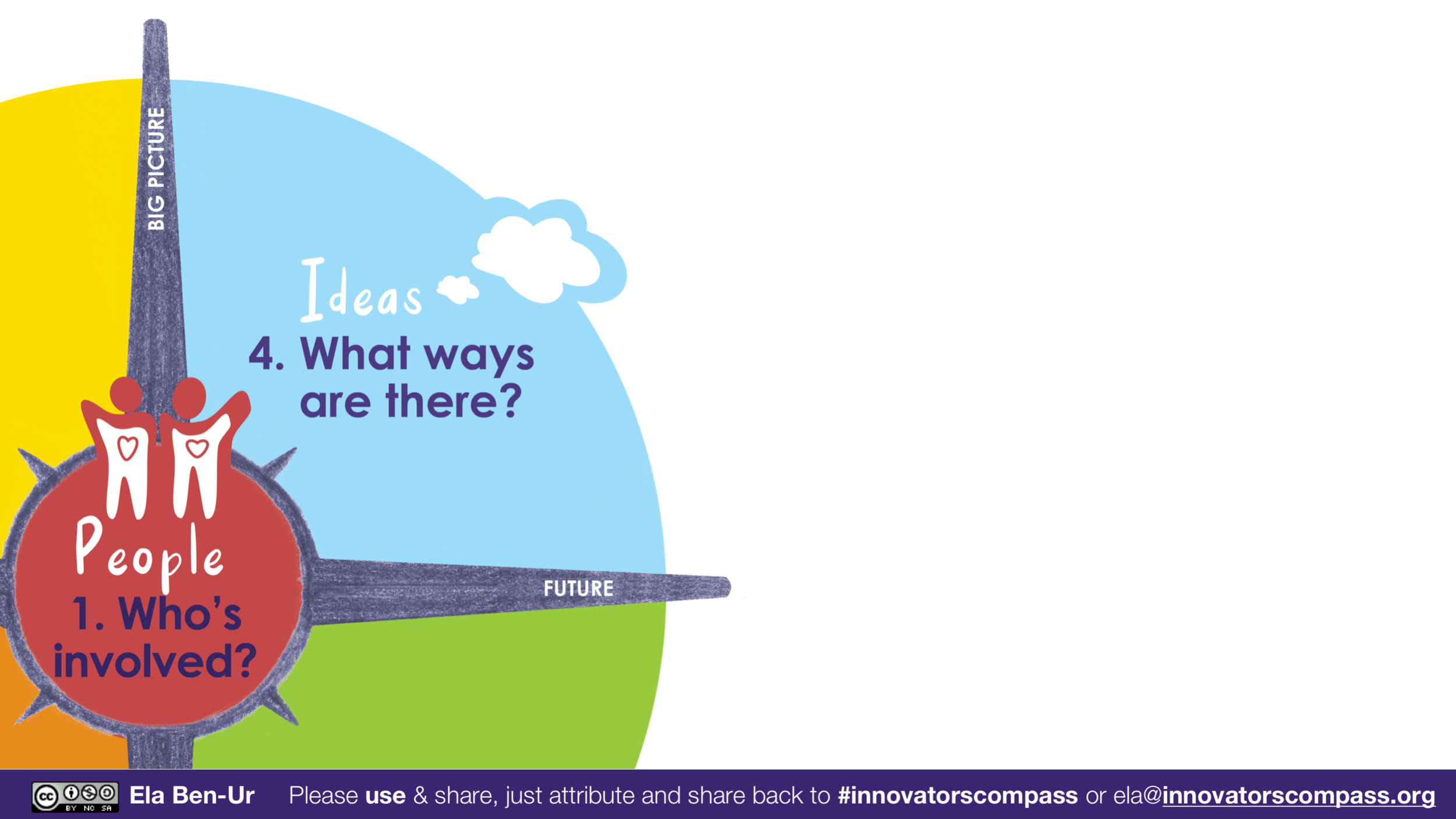 Innovators' Compass Slide11.png