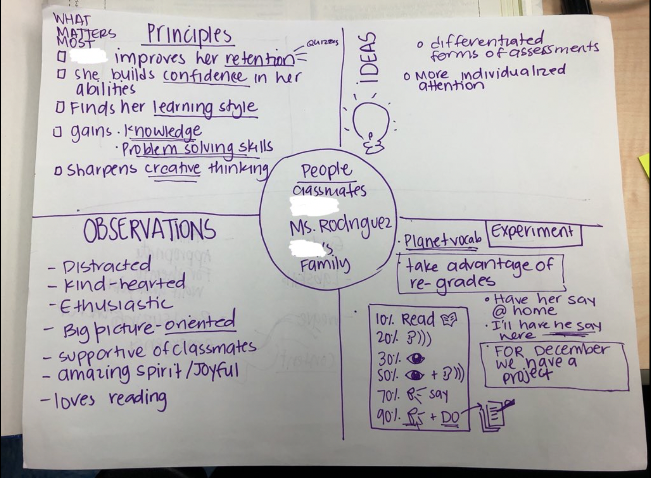 SCIENCE PROJECT & PARENT-TEACHER COMPASSES Miami teacher Valeria Rodriguez shows Compass templates she gives her students to help them express their understanding at the start and end of science projects, and that she creates to support collaborative conversations with parents at conference time.