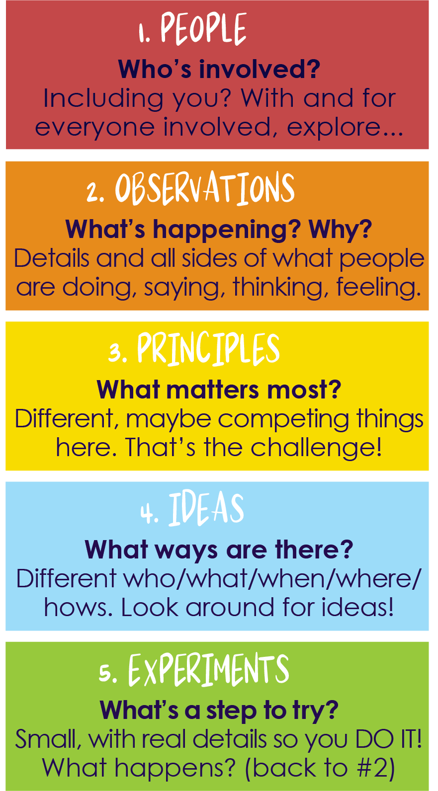 Tips from the printable Pocket Compass in Resources