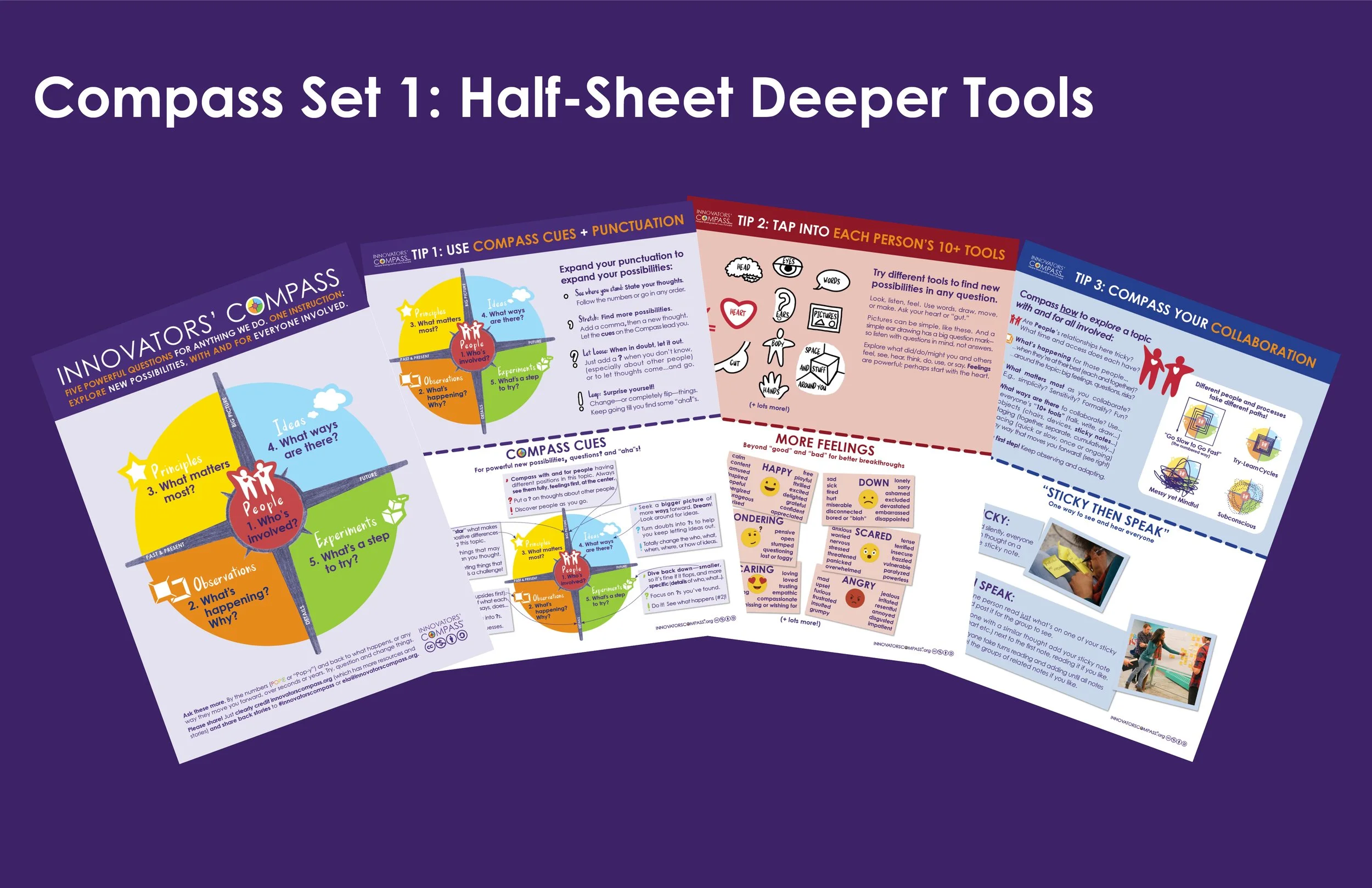  Full-Page Innovators’ Compass, details and ways to go deeper with all three tools, and collaboration/facilitation.   The half-page cards can be cut apart or folded as table tents.  Thanks to Audrey O’Clair and Kim Zajac on facilitation and feelings!