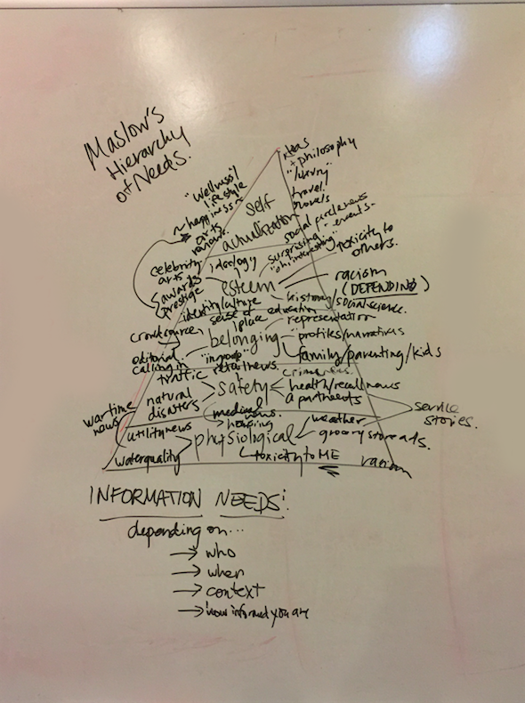 Notes from a City Bureau Fellowship brainstorming session