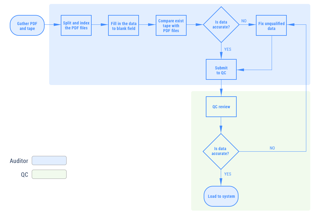User flow Copy.png