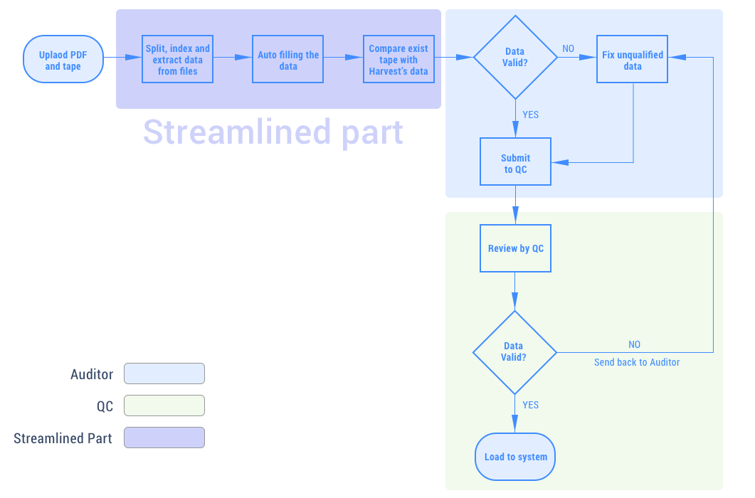User flow 2.png