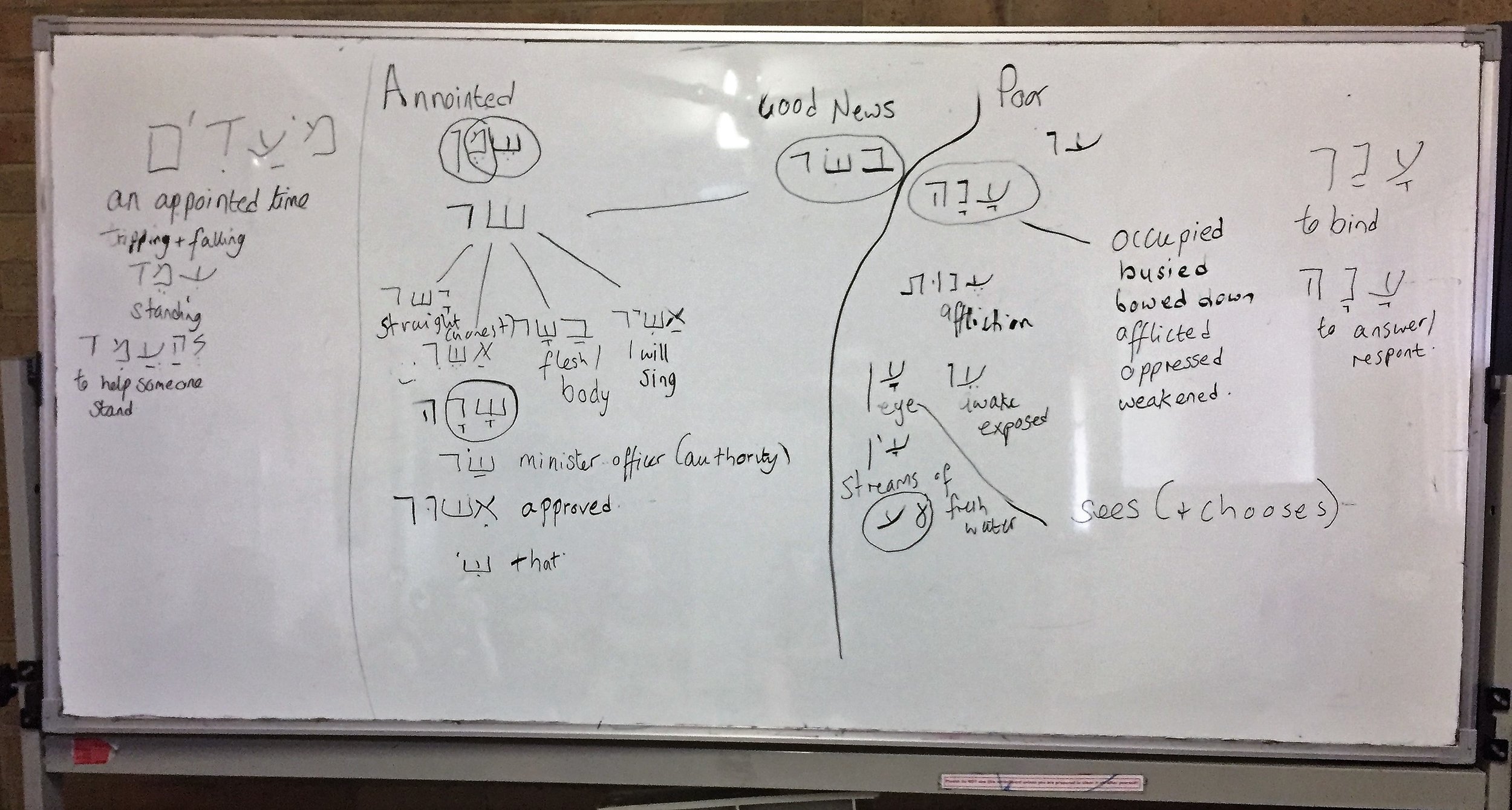 Hebrew study on Isaiah 61. The Lord has anointed us with Good News. December 2017
