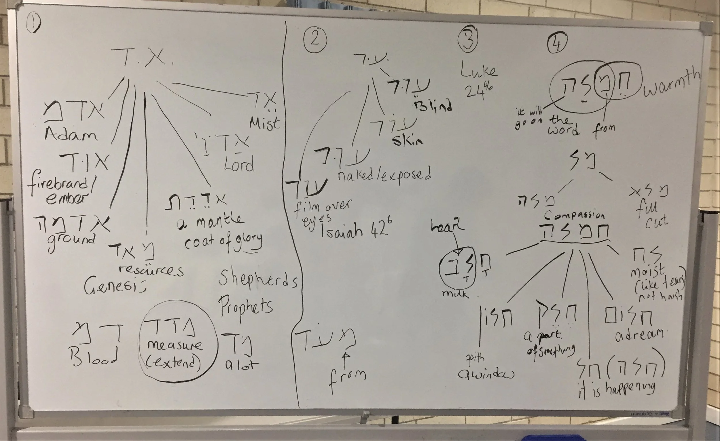 Hebrew Study 0n the process of change. May 2018
