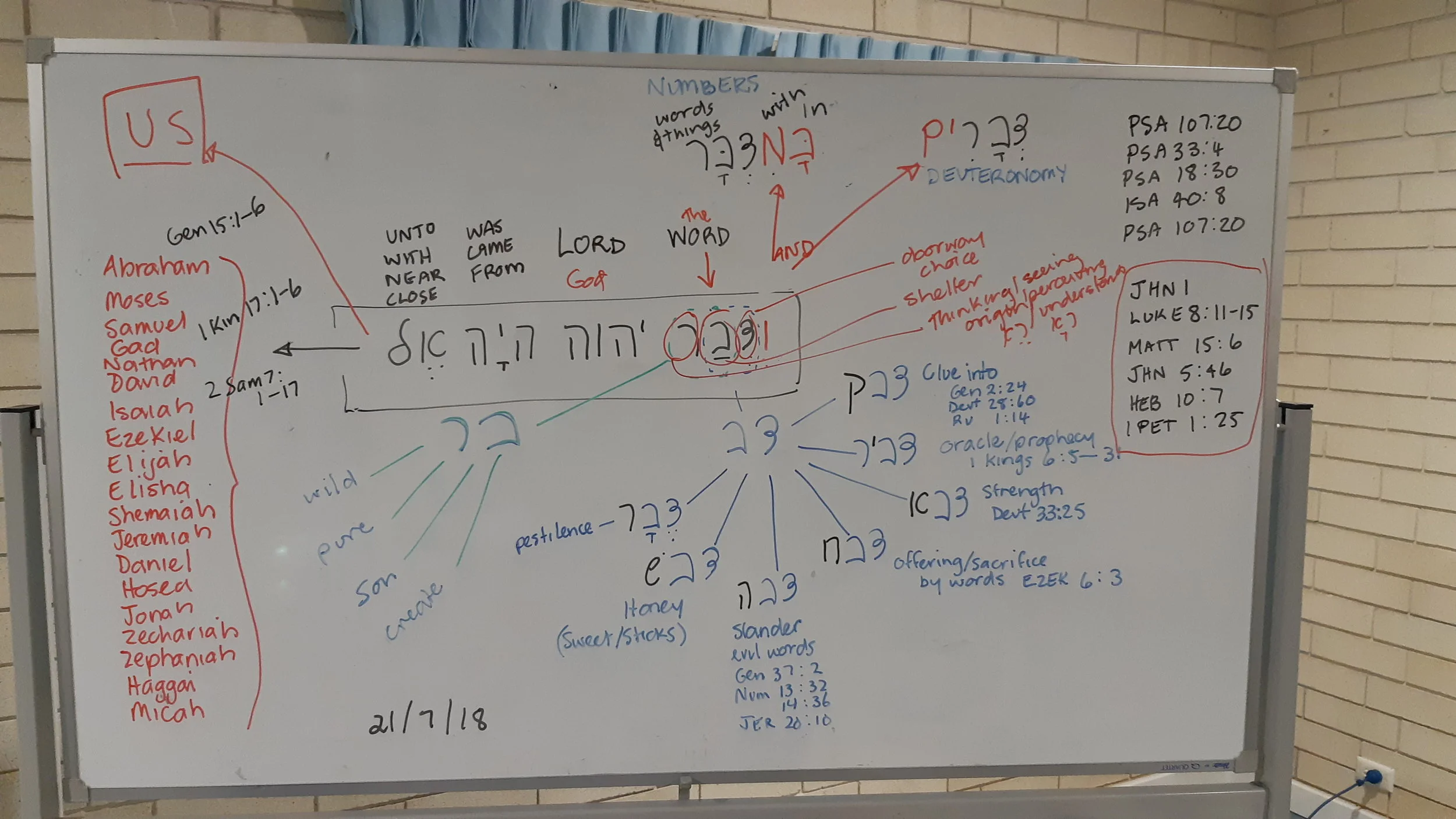 Hebrew study on 'The Word of the Lord' . July 2018