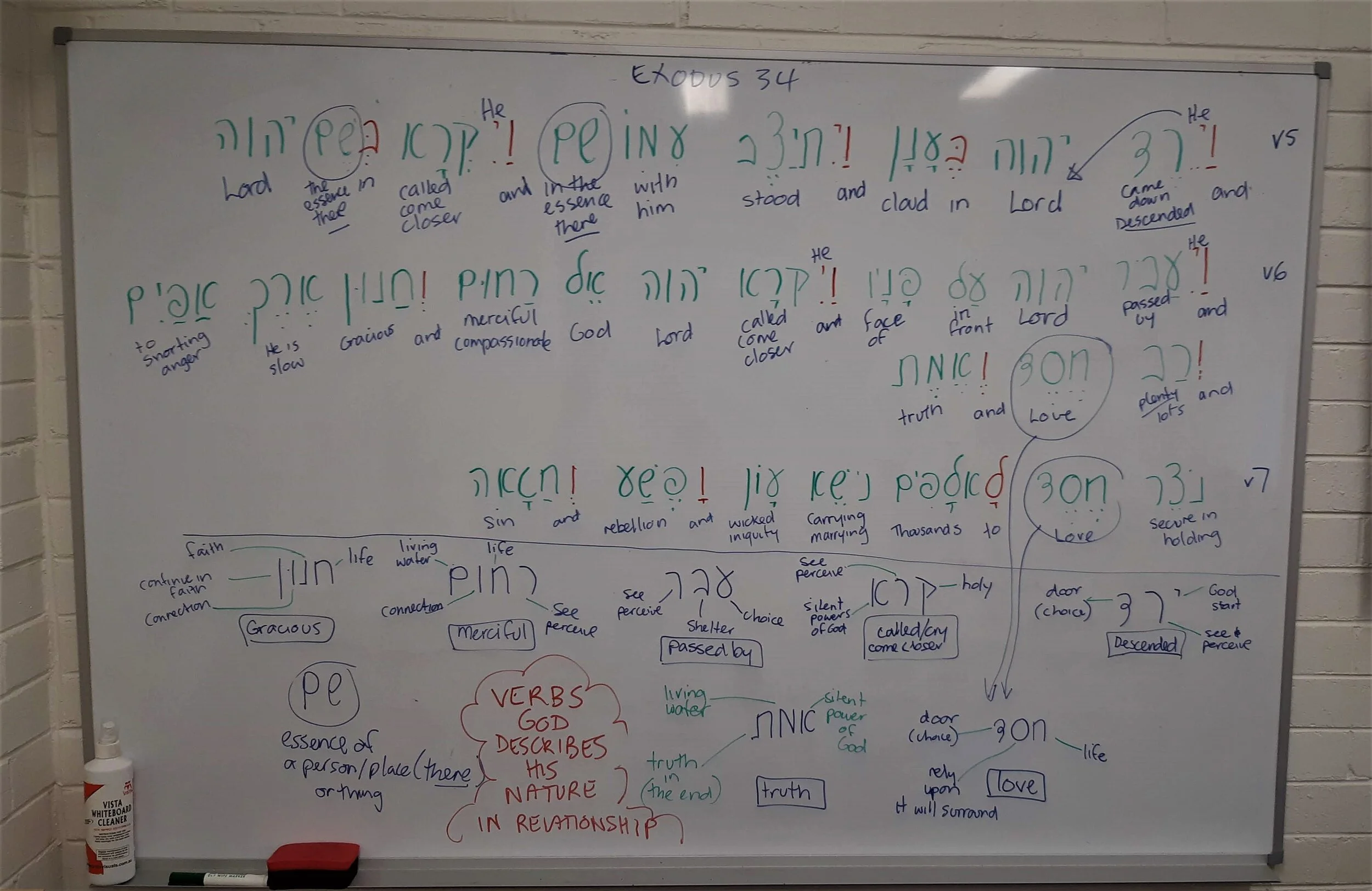 A closer look at Exodus 34 v5- 7 in this Hebrew study by Sandra. Dec 2019.