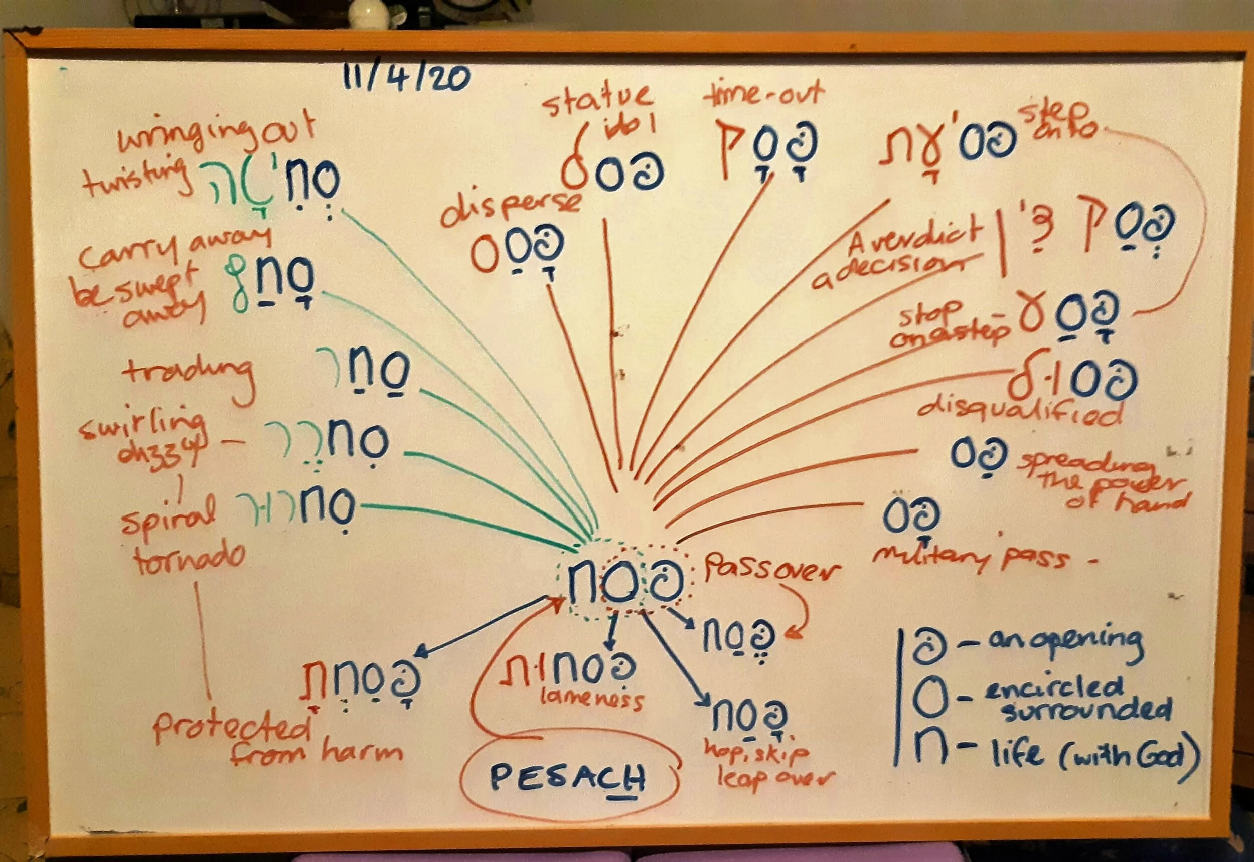 Easter Hebrew lesson on Pesach by Sandra. April 2020  For those that missed yesterdays teaching, please view it through this recording.