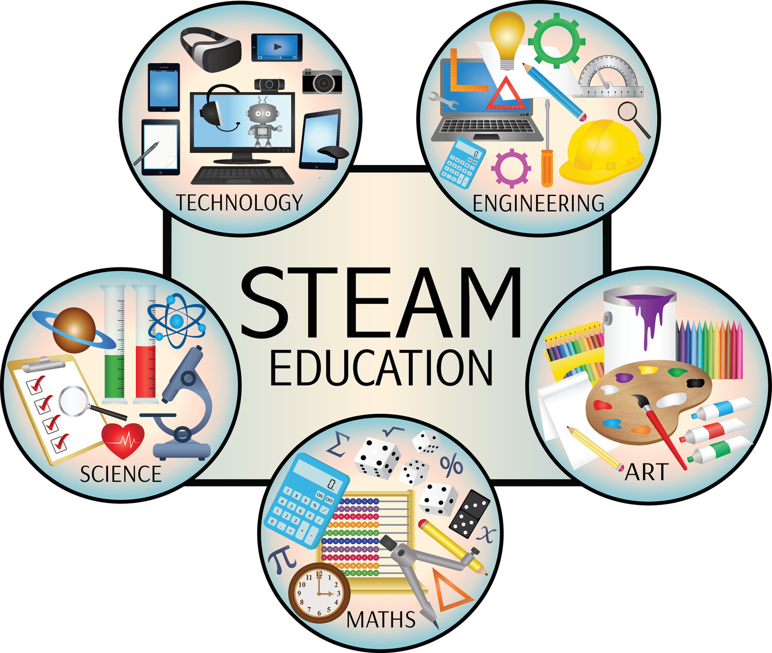 Synergizing Minds: Collaborative STEAM Education Programs