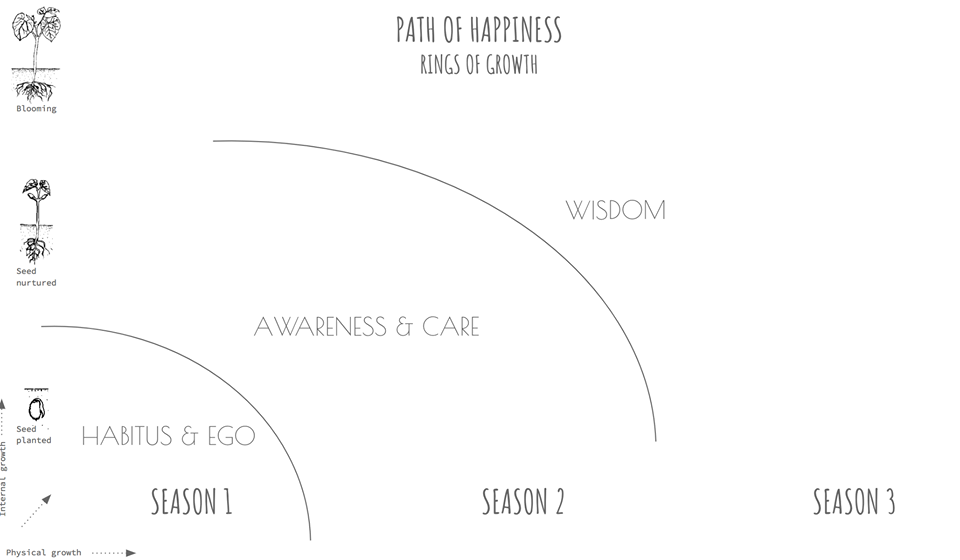PATH OF HAPPINESS WORKSHOP COMING UP!