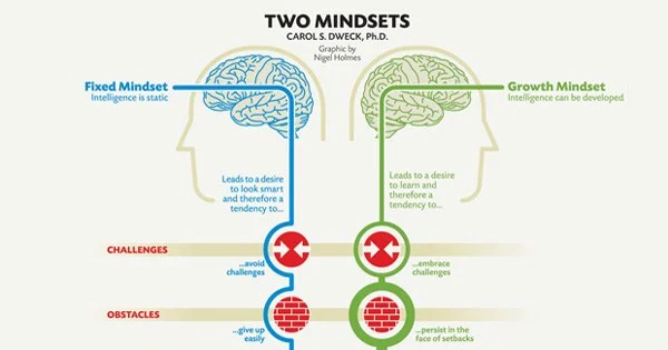 GROWTH MINDSET