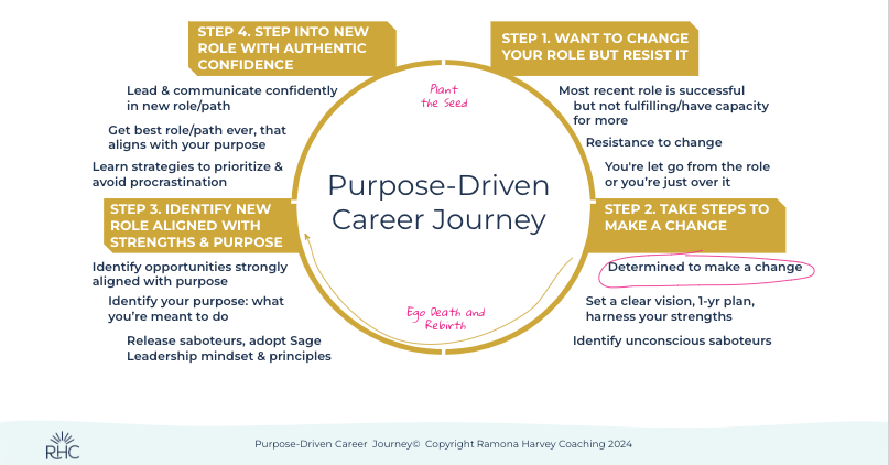 The Purpose-Driven Career Journey - Newsletter March 2024
