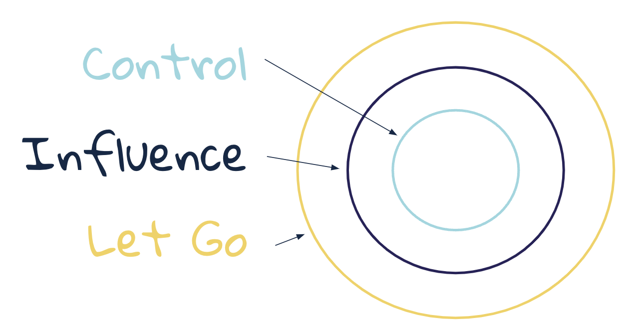3 rules to build clarity and focus in 2025