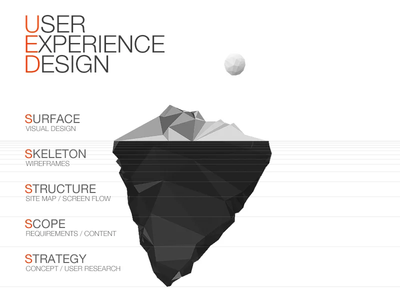 graphic created by Sans Wu