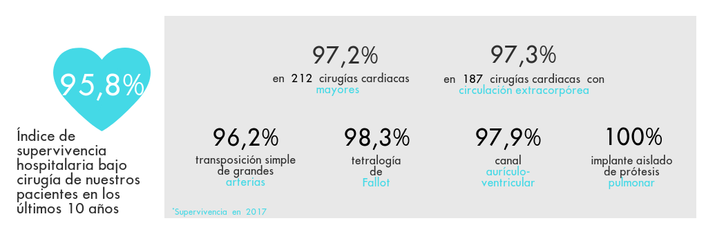 Supervivencia_Elisa (1).png