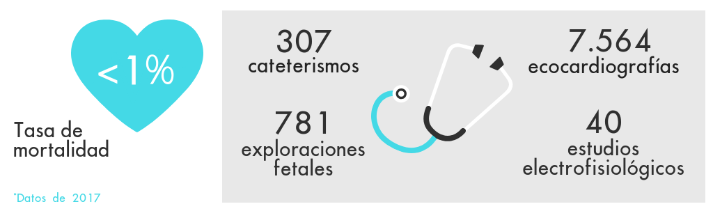 Resultados Cardiologia_Elisa (1).png