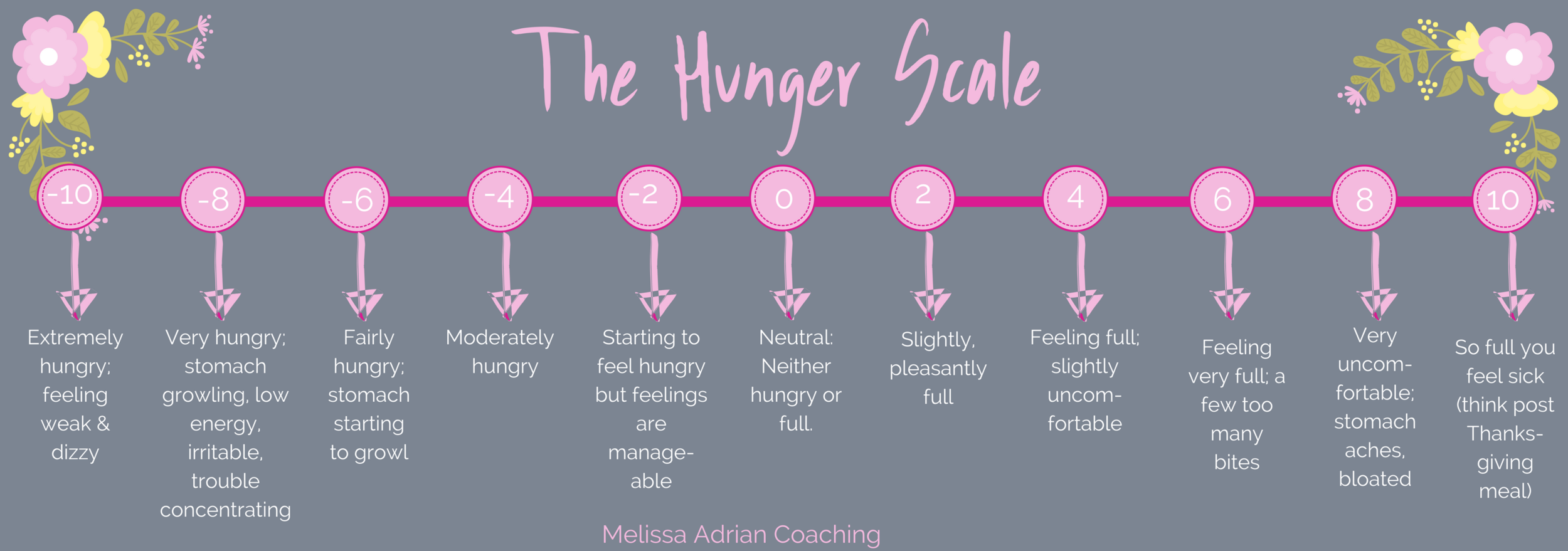 The Hunger Scale.png
