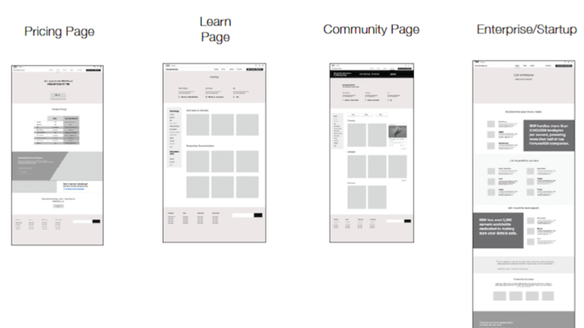IBM CDS page template layouts