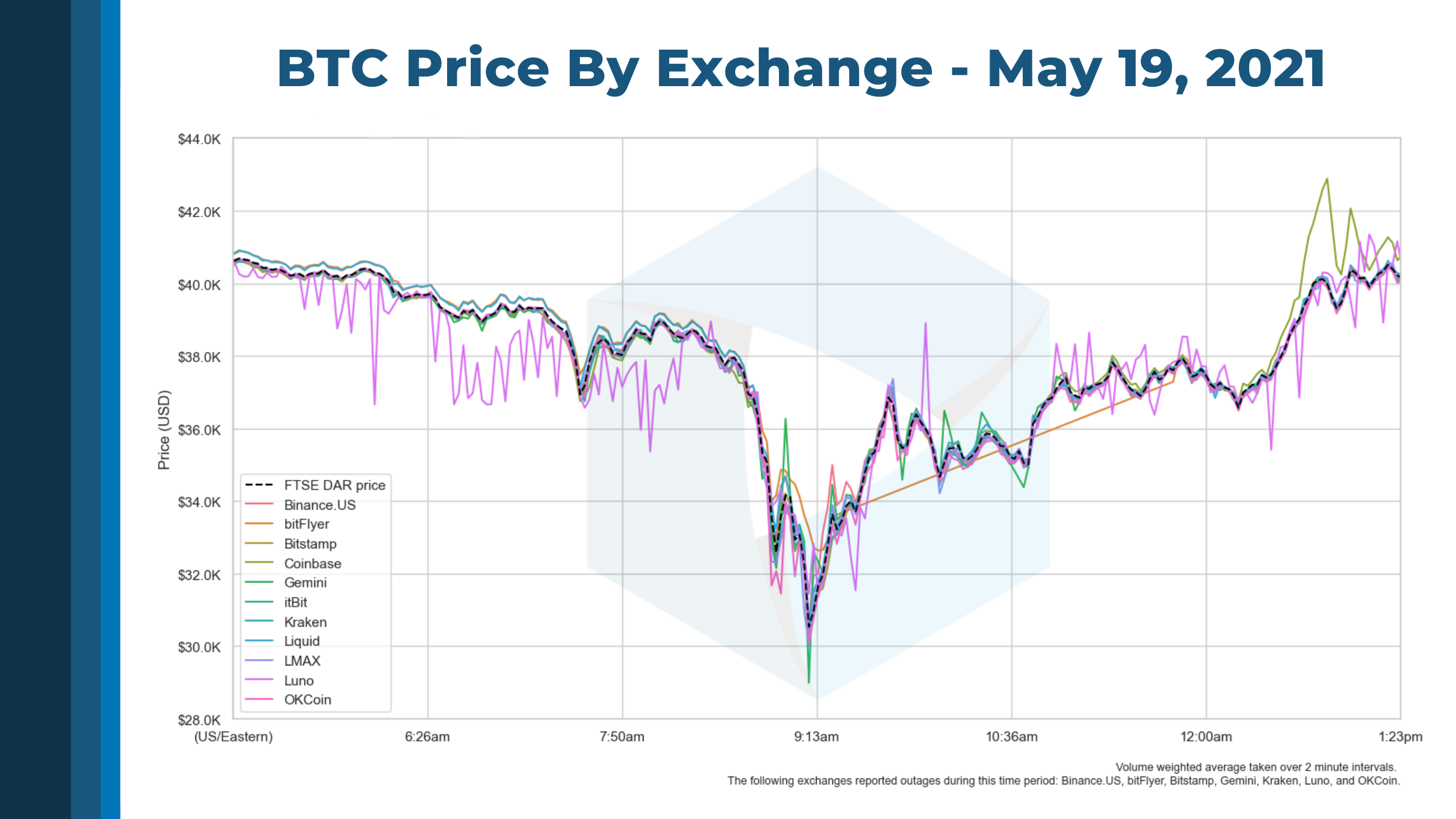 BTC PBE - 051921.png