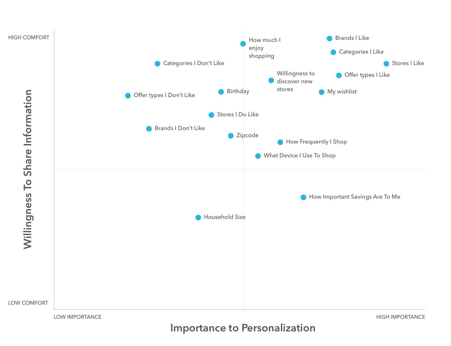 Pref Matrix.jpg