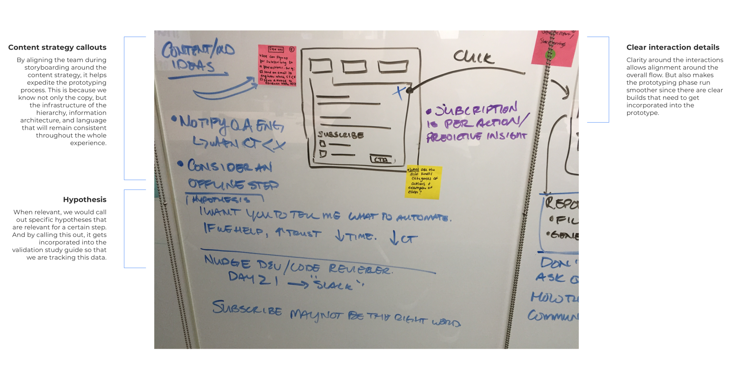We don’t leave the room without annotating key elements of the storyboard to help allow prototyping go smoothly.