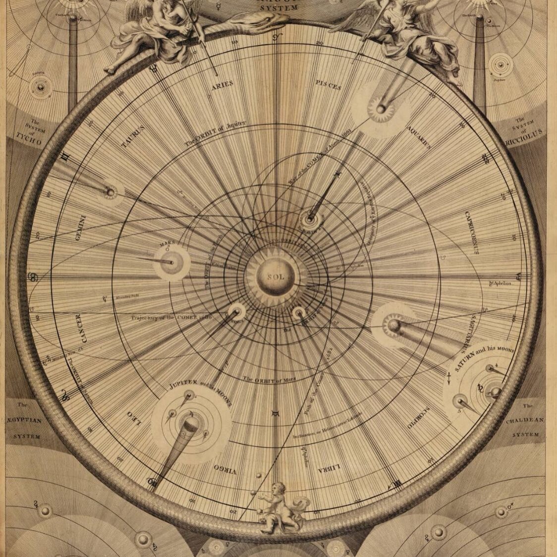 Map of the solar system. A synopsis of the universe, or, the visible world epitomiz'd. 1742.

Found in the library of congress.

#oldmaps
#theuniverse