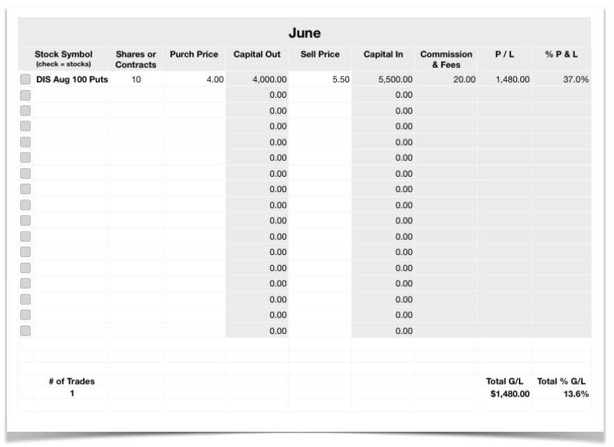 June 2016 Profit Report for Roth IRA