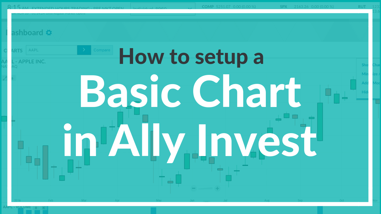 How to Setup a Basic Chart in Ally Invest